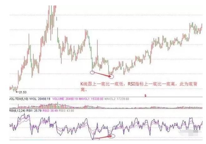 rsi指标最可靠的买入方法,rsi指标改良后最准确的买卖方法