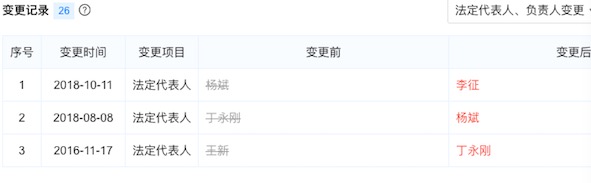 现在全时便利店有人要收购吗,全时便利店关闭了吗