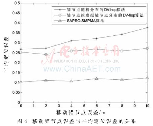 学术论文模型驱动与数据驱动,学术论文支撑数据