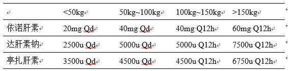 肥胖患者麻醉管理专家共识（2017）