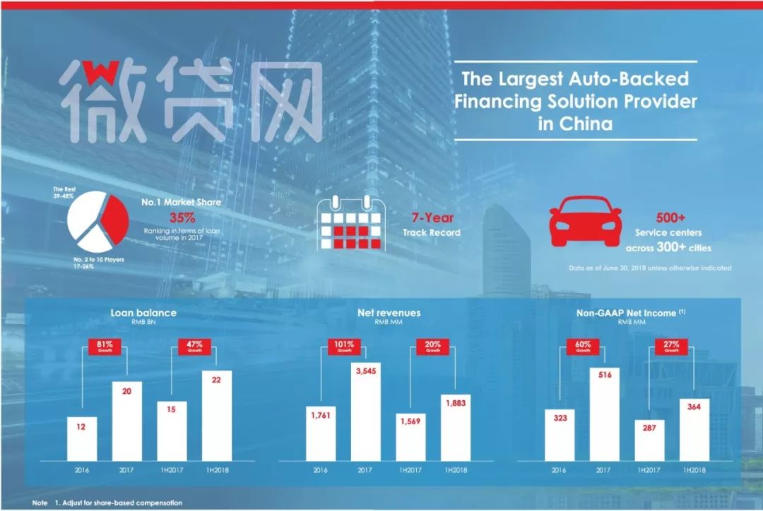 2023年微贷网姚宏最新消息,微贷网董事长姚宏是哪里人