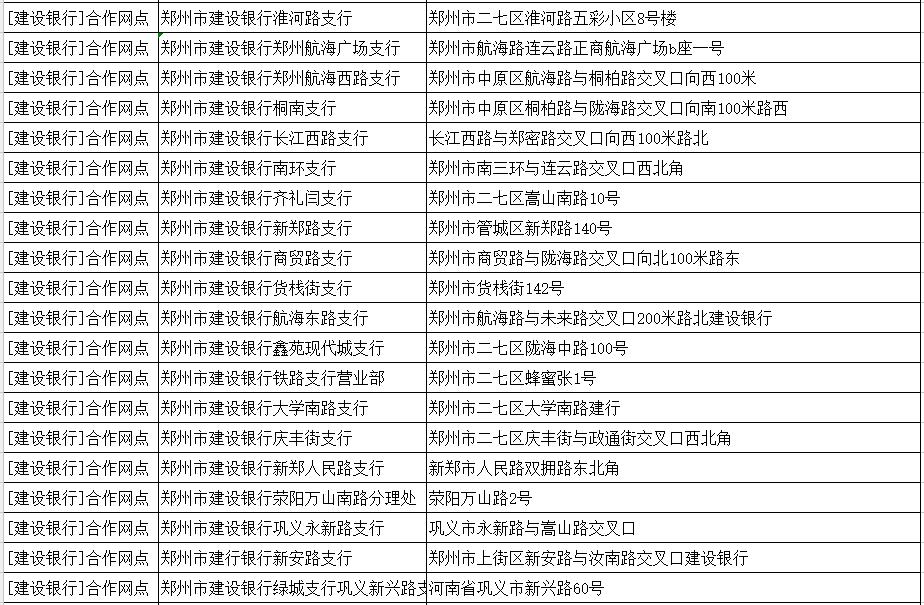 提醒：明天起，郑州绕城高速只对安装ETC的豫A牌照小型客车免费！