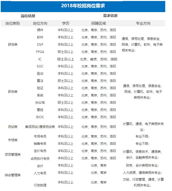 「校招精选」格兰仕、广东南天司法鉴定所、扬子石油化、雷利电机、宁信科技等名企精选（11-18）
