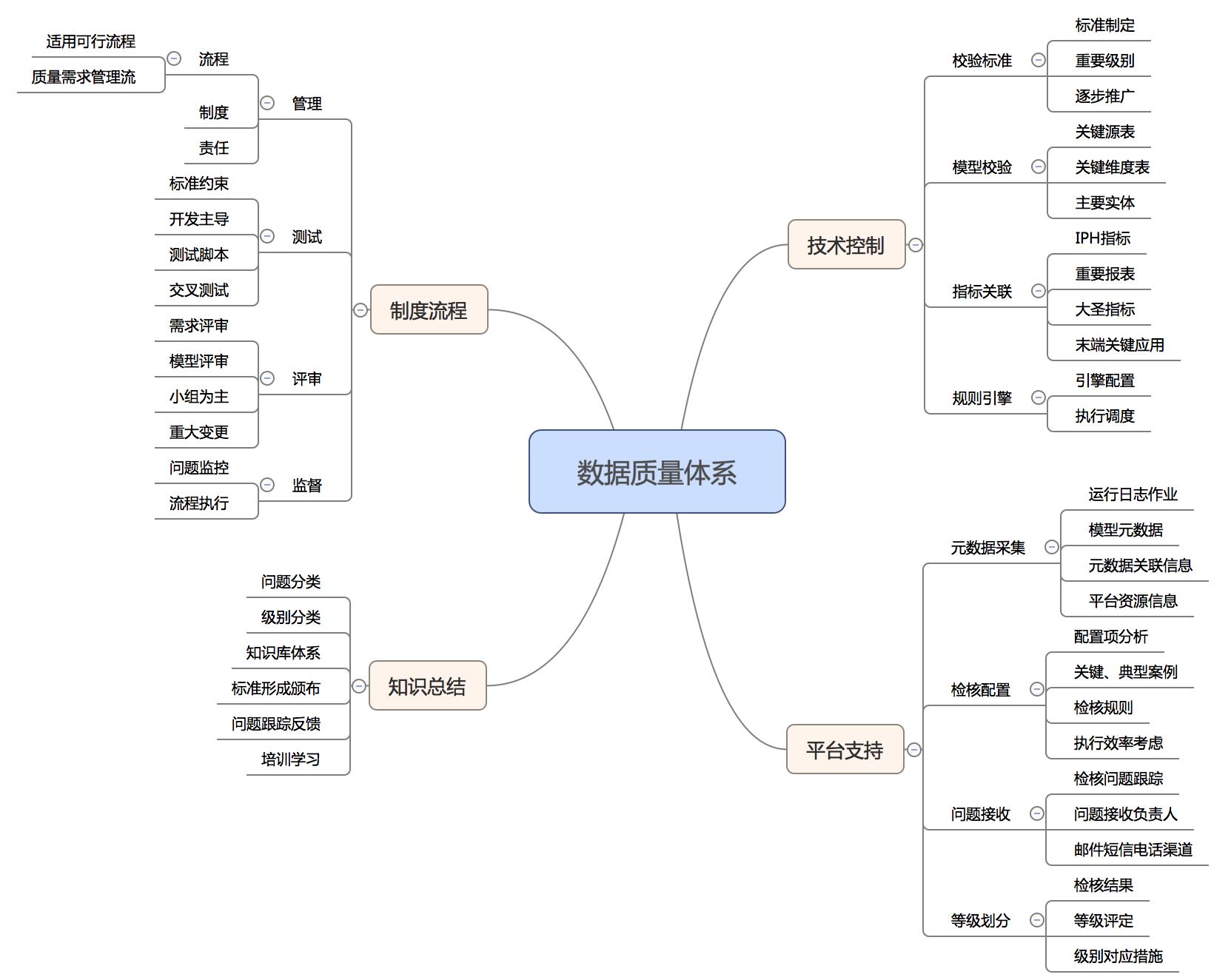 美团外卖平台大数据,美团大数据分析软件