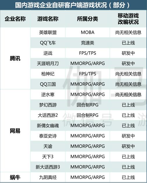 ip改编手游,端游ip改编手游