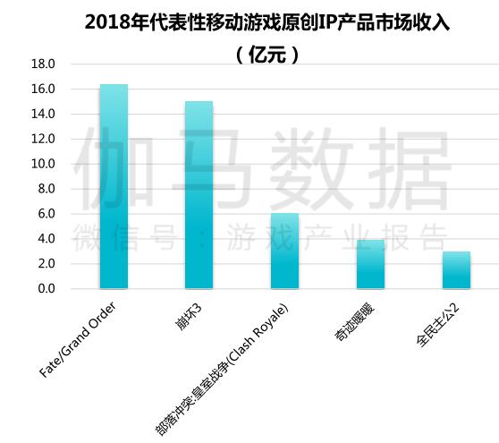 ip改编手游,端游ip改编手游