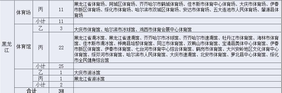 快收藏！就在你家门口，黑龙江这些体育场馆免费或低收费向社会开放！