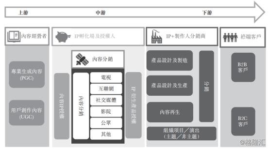 「公司信息」承兴国际控股（02662.HK）站在巨人肩膀，看IP衍生品崛起正当时