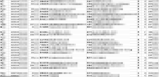 惊！这家平台的用户数据被挂暗网出售，仅售1个*币特比**