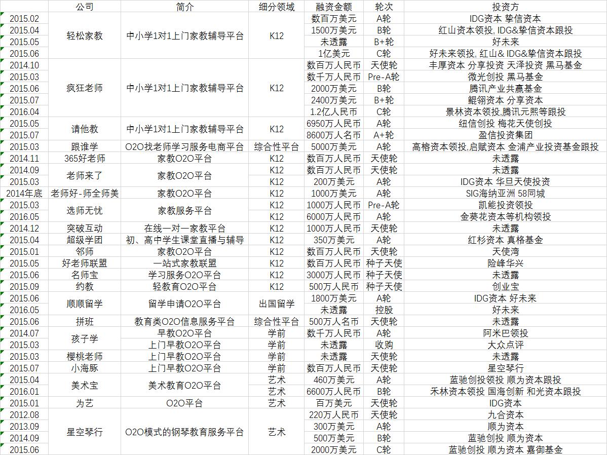 互联网教育在线辅导,互联网教育视频教程