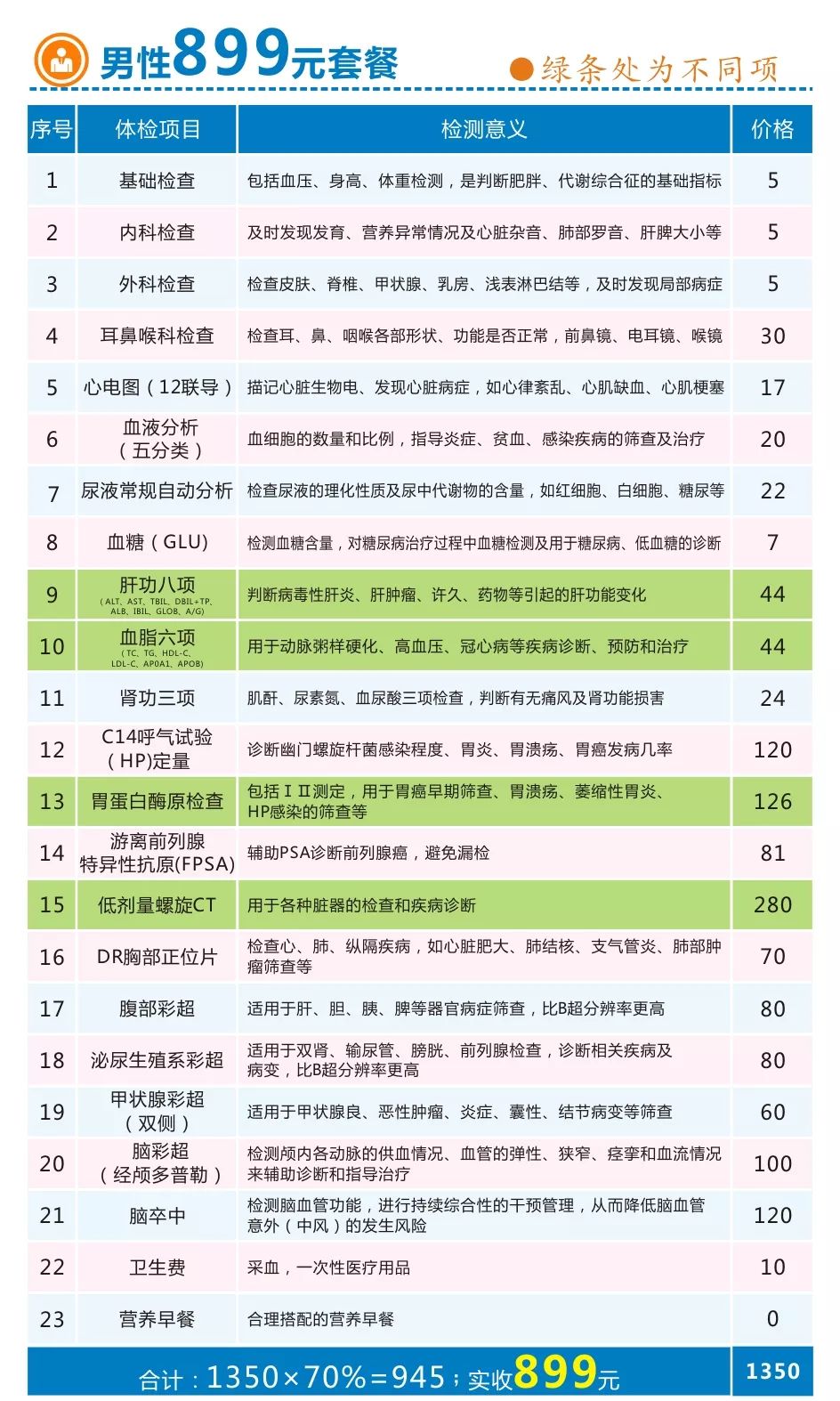 河南圣德医院开业一周年巨享优惠系列活动