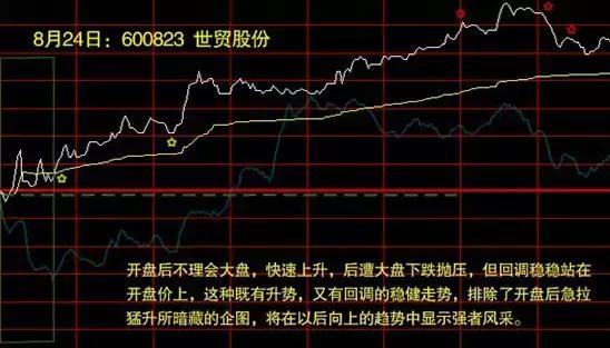炒股买卖口诀大全集,炒股分时图指标公式