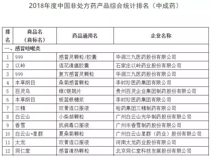 999感冒灵产品表现策略,999感冒灵销量