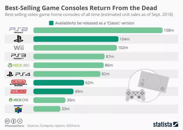 PS中国区负责人：我们做那么烂感谢玩家的支持