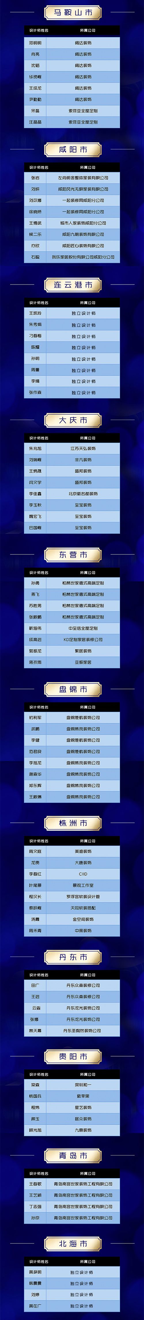 装修设计大赛获奖作品,中国高端室内设计大赛