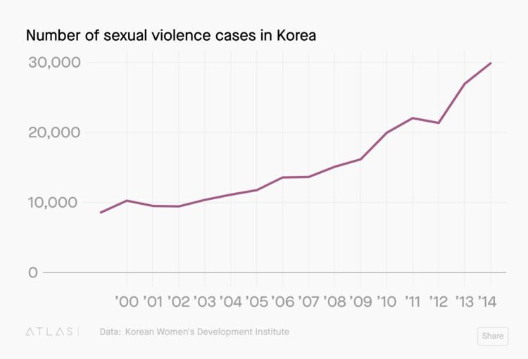 一个在韩国写女权主义博客的英国人：性、性别和房间里的大象