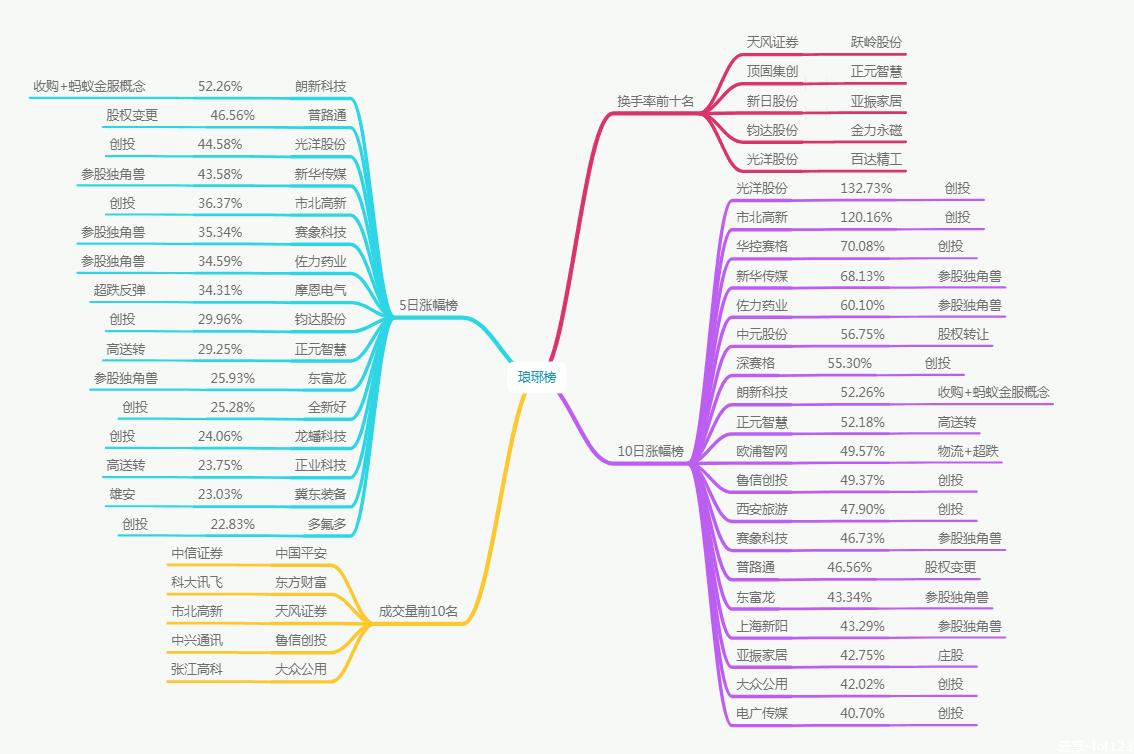 复盘是什么意思,复盘书籍