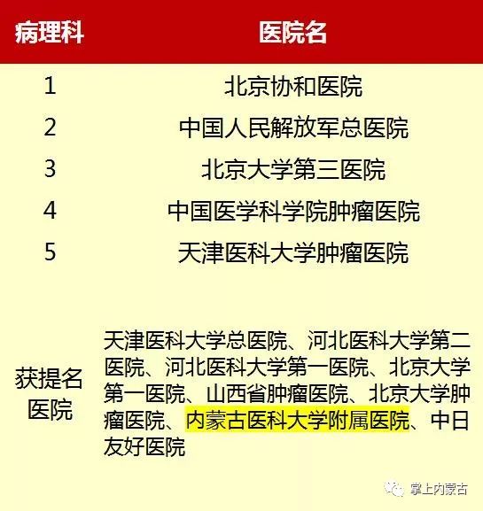 内蒙古排名前十的医院,内蒙古医院前十名