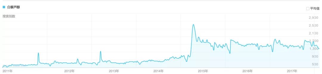 德国保健品抗衰老,抗衰老防辐射的保健品