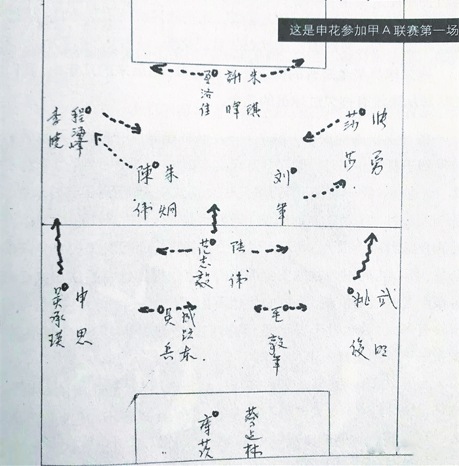 徐根宝第一次执教申花,申花25周年