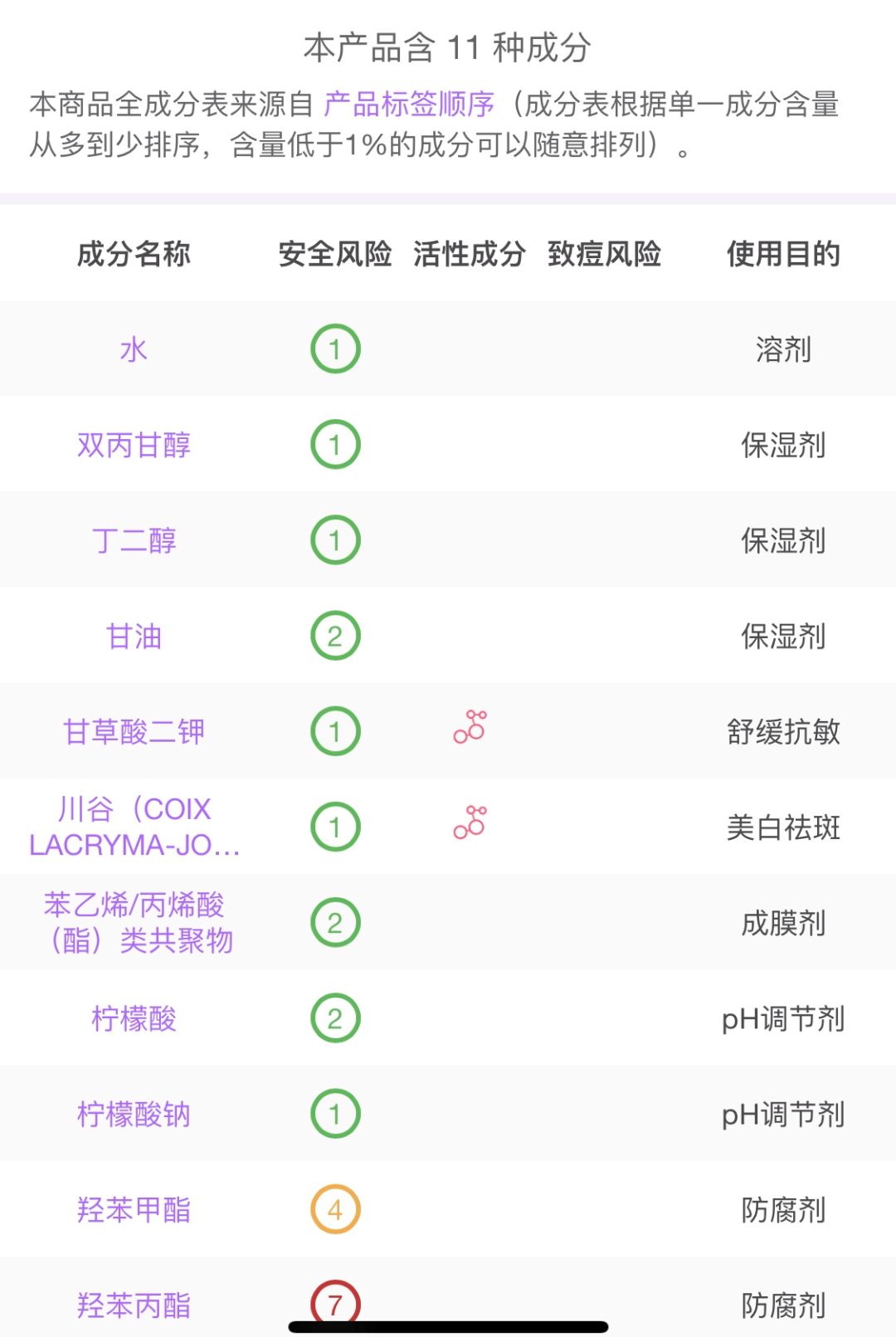 爆火的美妆产品,爆爆彩妆