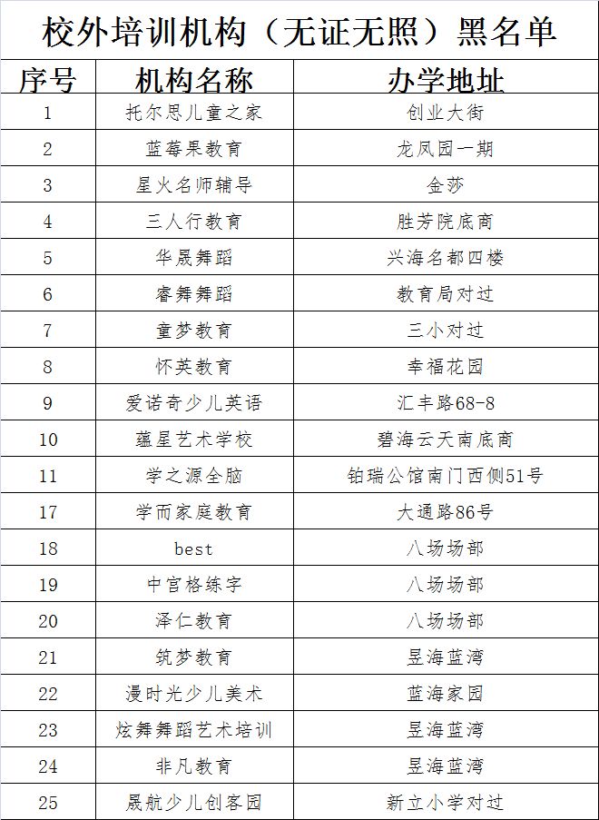 河北唐山校外培训机构整顿,唐山海港校外培训机构白名单