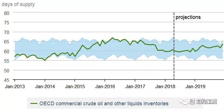 原油暴跌对黄金的影响,原油暴跌对鸡蛋的影响