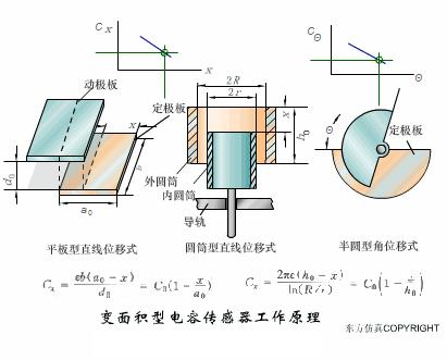 凸轮轴传感器工作原理动图,水流传感器工作动图