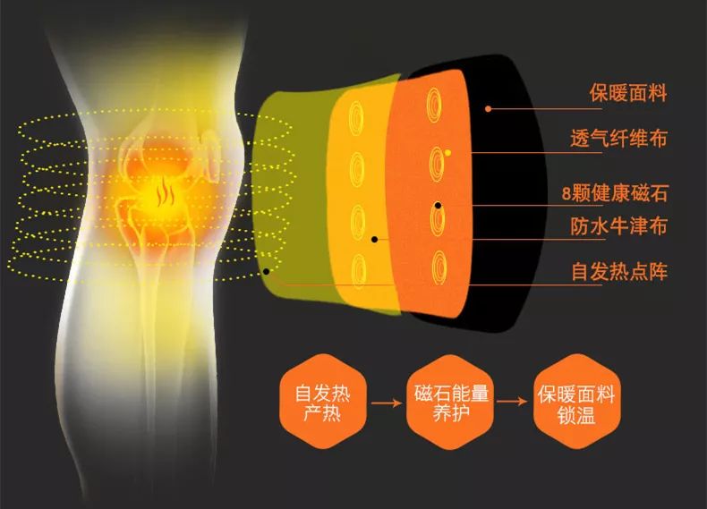 护膝保暖老寒腿自发热磁疗,自发热护膝磁石