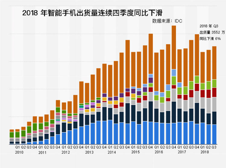 手机屏幕材质进化史,手机外壳变色了有没有办法变新