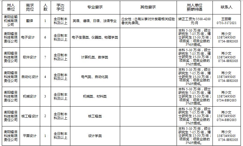 衡阳2022购房人才补贴,衡阳市人才引进有哪些岗位
