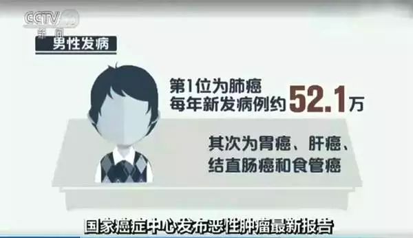 美国抗癌新药能治愈全部癌症,抗癌特效药美国