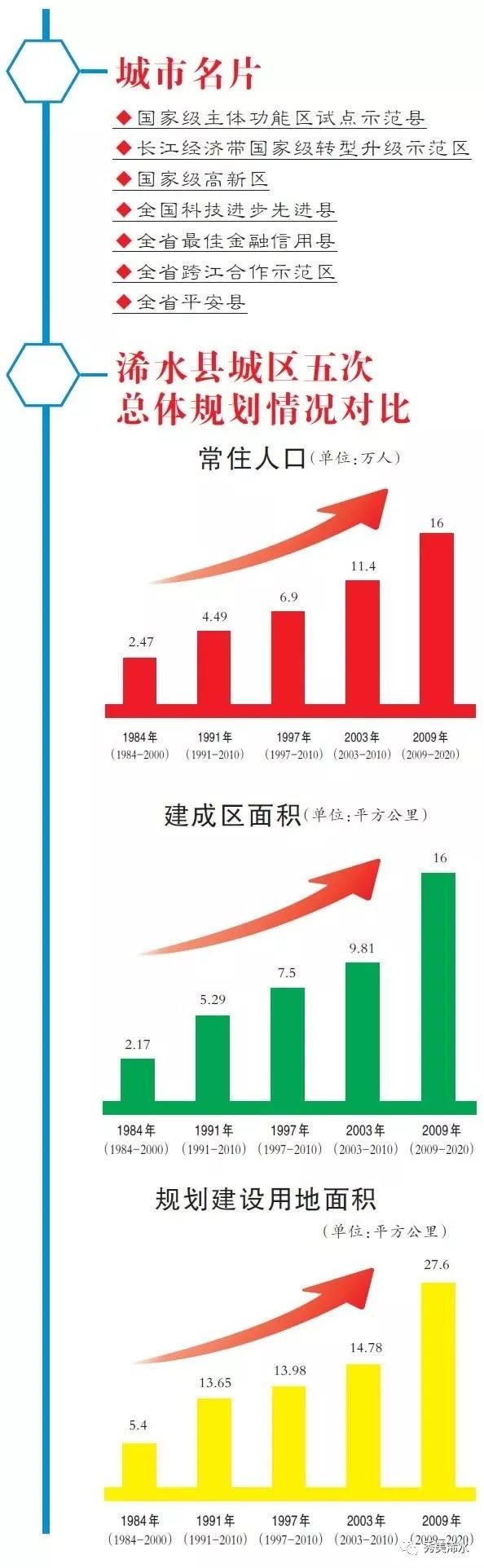 浠水县发展与改革,浠水县重大项目建设