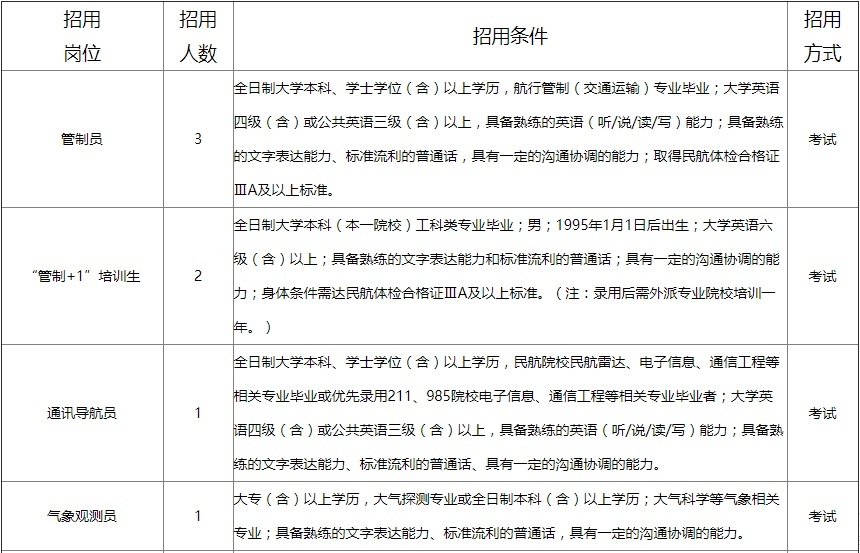 晋江机场有限公司招聘,泉州机场集团最新招聘