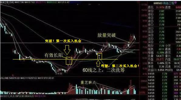 炒股炒的什么币,炒股必须炒到底的技巧是什么