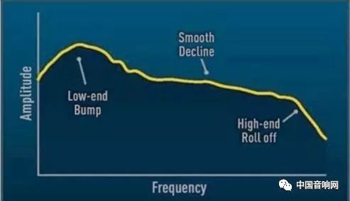 基础母带制作,如何做母带处理