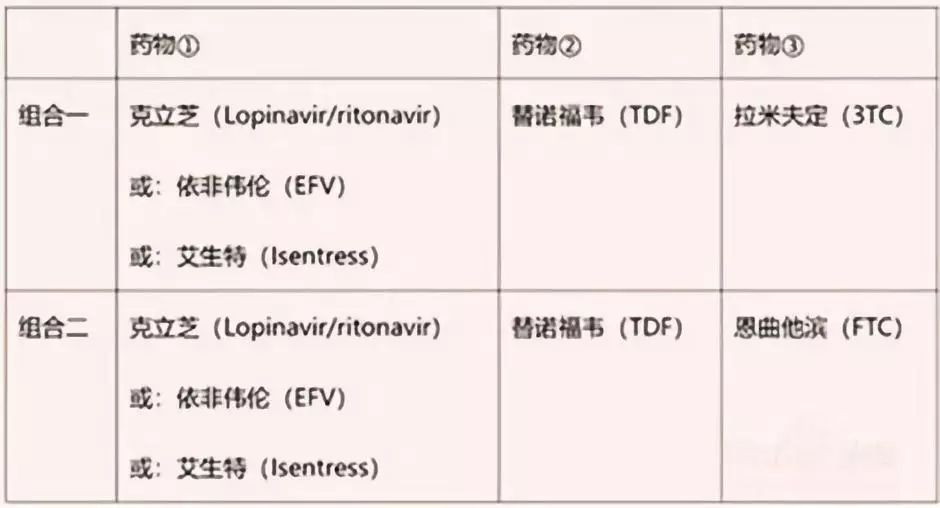 怎么自己检测艾滋病,艾滋病快速检测试剂