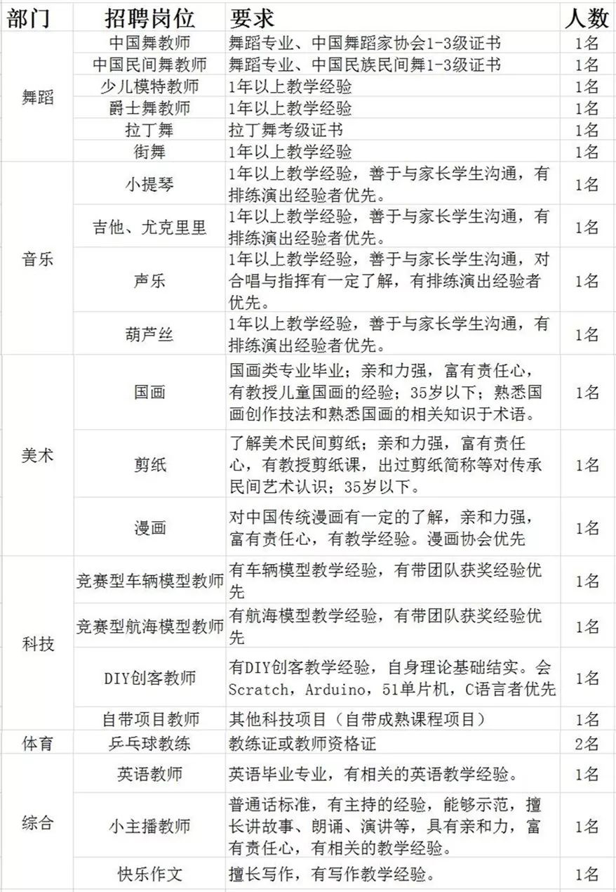 东莞最新热门职位招聘,优质岗位超多东莞这些单位招人
