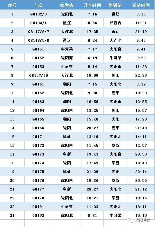 最新京沈高铁辽宁段开通时间,最新京沈高铁线路图