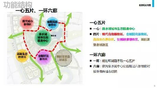 邛崃羊安发展规划,邛崃羊安新城将打造