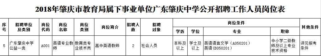 又一波岗位来袭高新企业等你来,又一波招聘岗位来袭速来围观