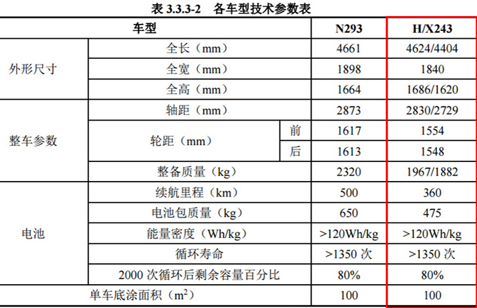 奔驰7座suv和国产车对比,奔驰最新七座纯电suv