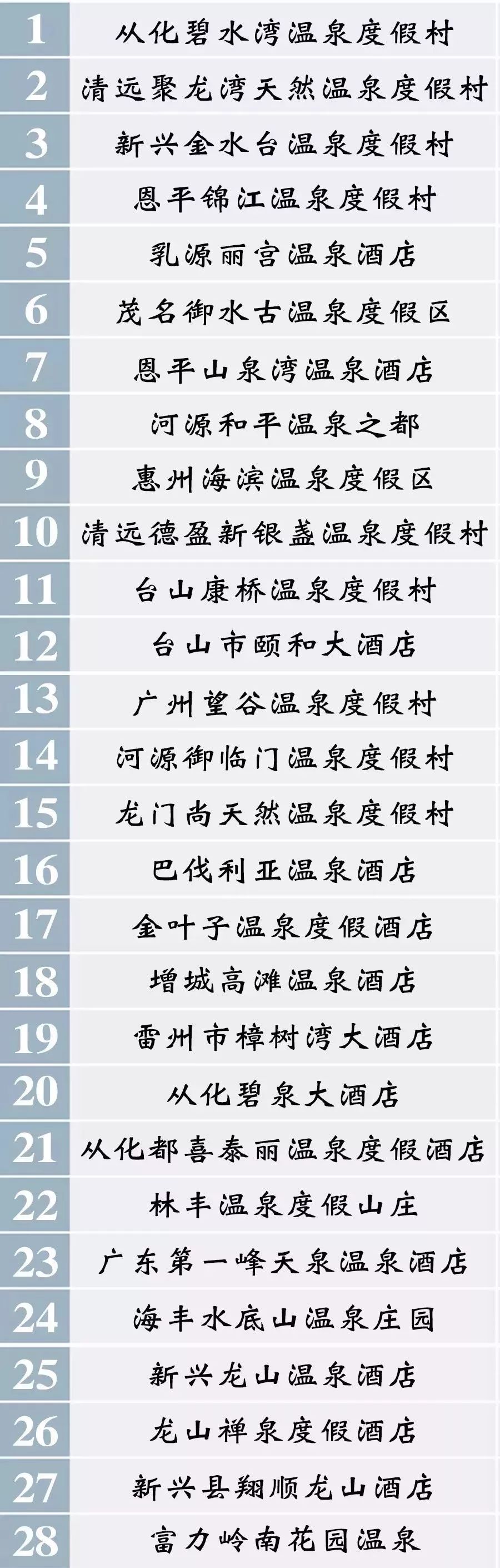 广东真温泉官方认证名单清远,广东纯天然海水温泉