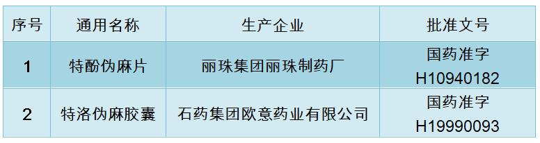 最近下架的感冒药是哪几种,国家近期禁止停用哪两种感冒药