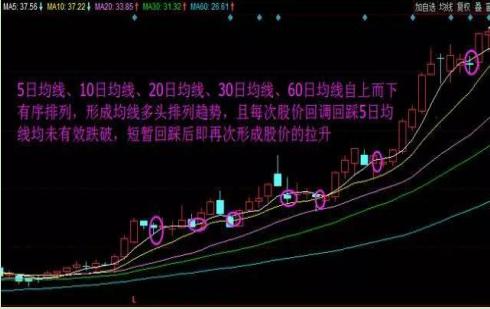 炒股最重要的四个步骤,炒股最重要的两个方法是啥