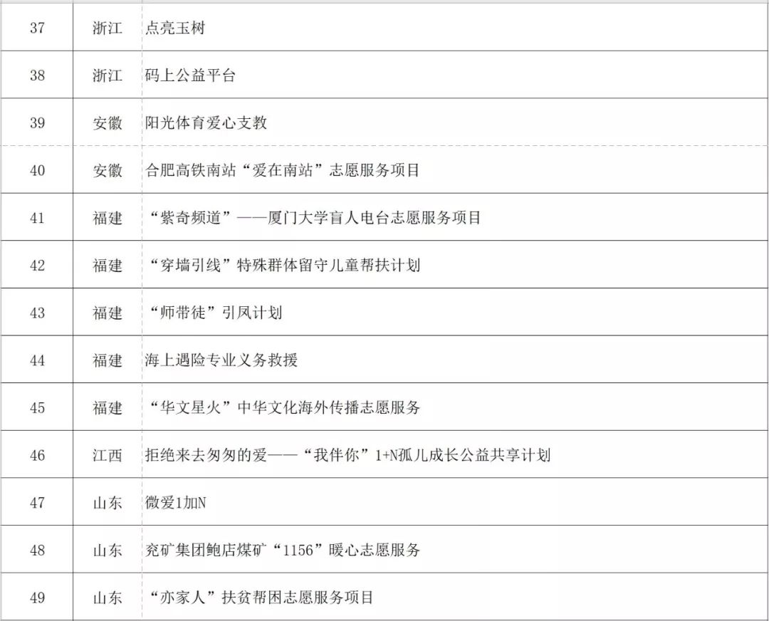 重磅！2018第四届志交会获奖名单揭晓，甘肃·兰州4个项目分获金、银奖