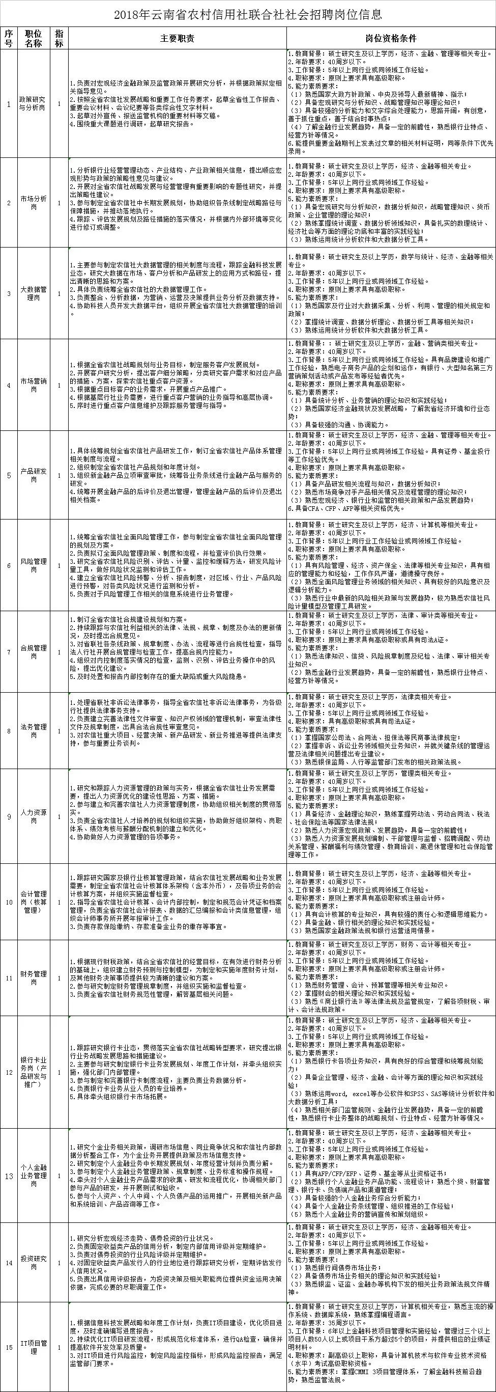 昆明政府公益性岗位好招吗,昆明招考公益性岗位