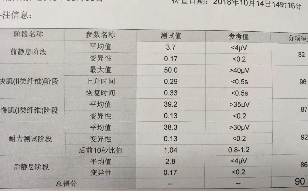 产后康复，疗效有图有真相—产后康复NO2