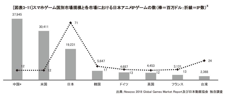 日本动画产业,日本动画发展现状及趋势