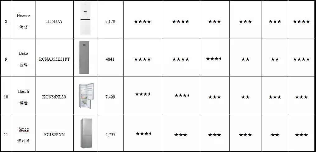 海尔冰箱和海信冰箱测评,海尔电冰箱对比美的电冰箱